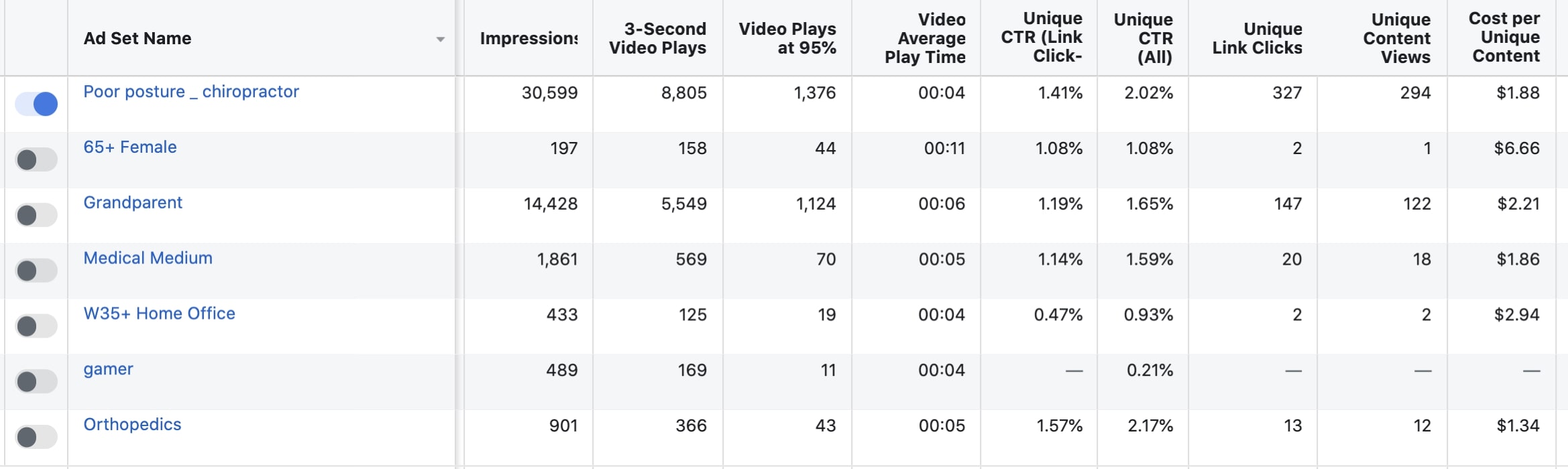 Creating a conversion campaign to test Facebook interests