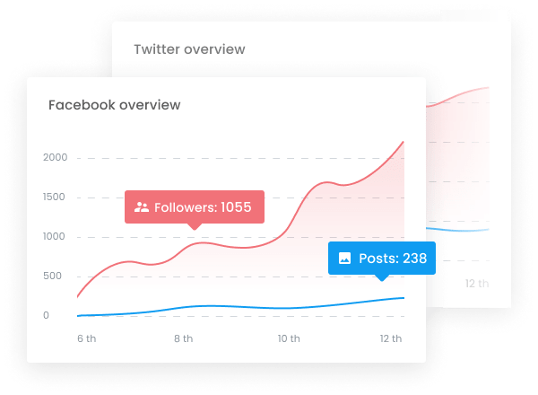 analytics