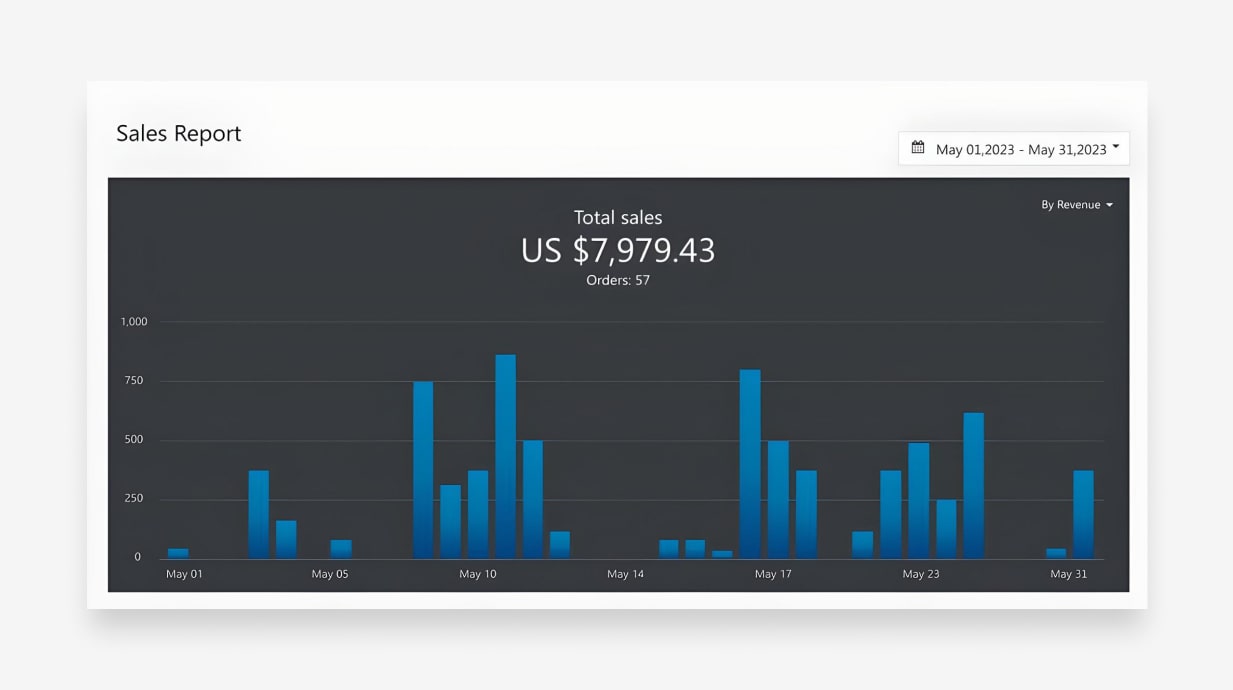 a picture showing how much revenues Emma got in May with her dog car seat cover