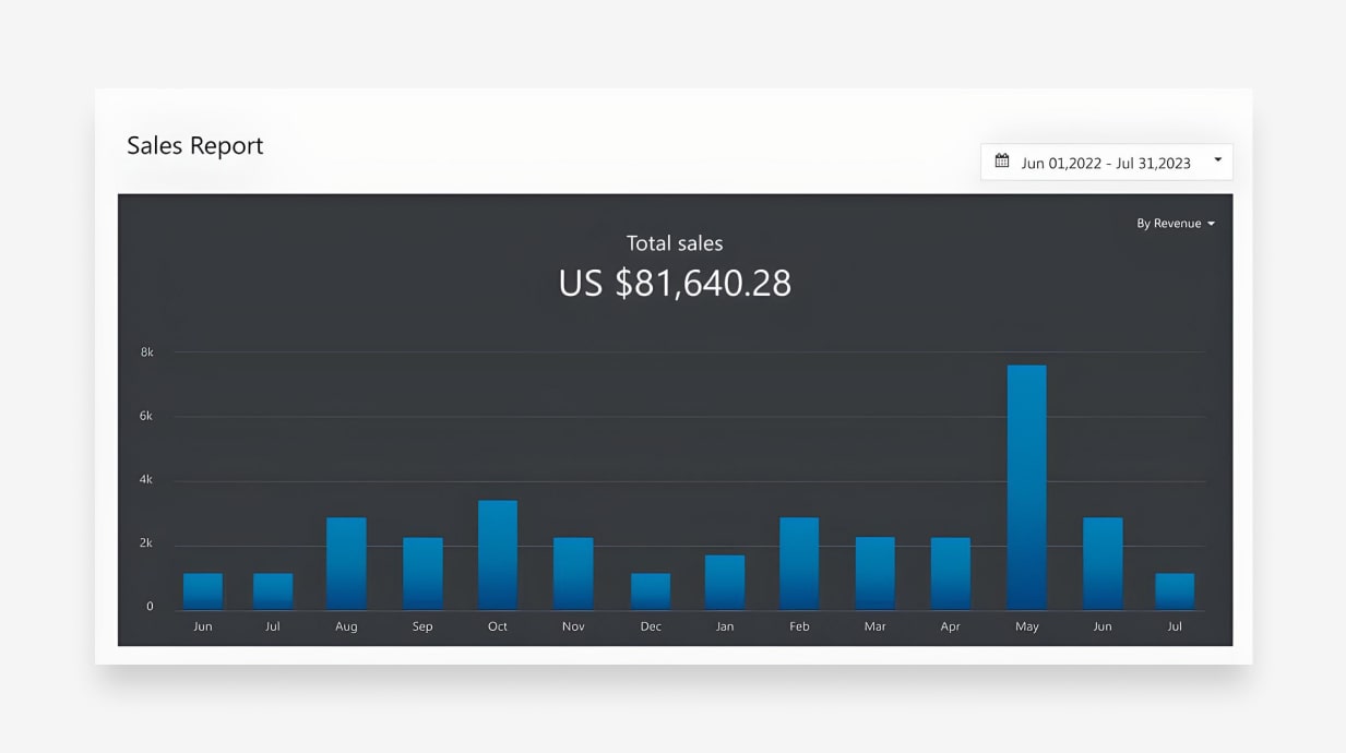 a picture showing how Emma got her student loan paid in full in a year with a dropshipping business