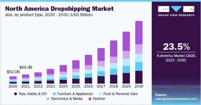north-america-dropshipping-market-1_jpg.jpg