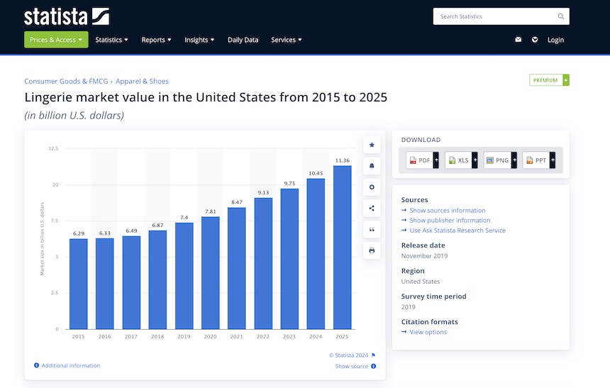 a screenshot of the lingerie market growth