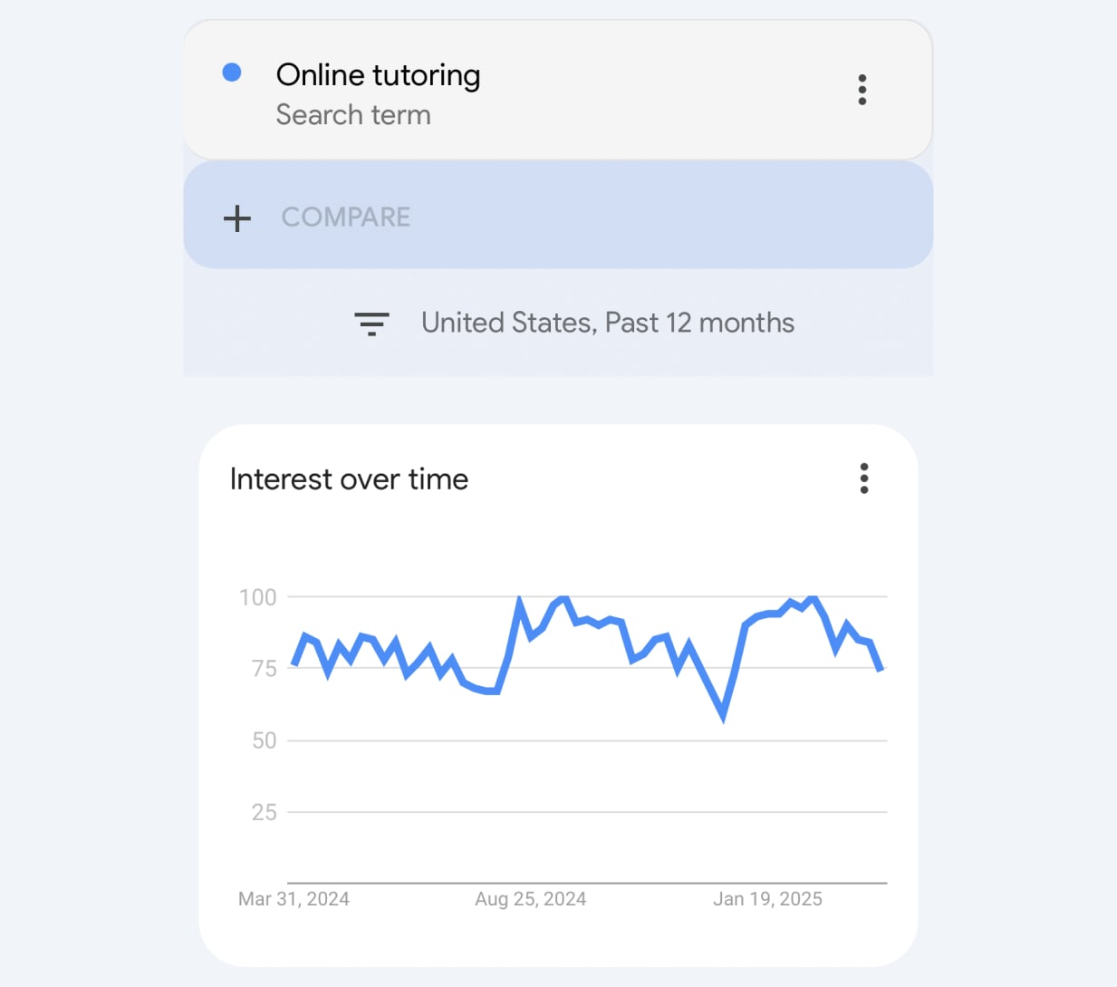 how to earn online