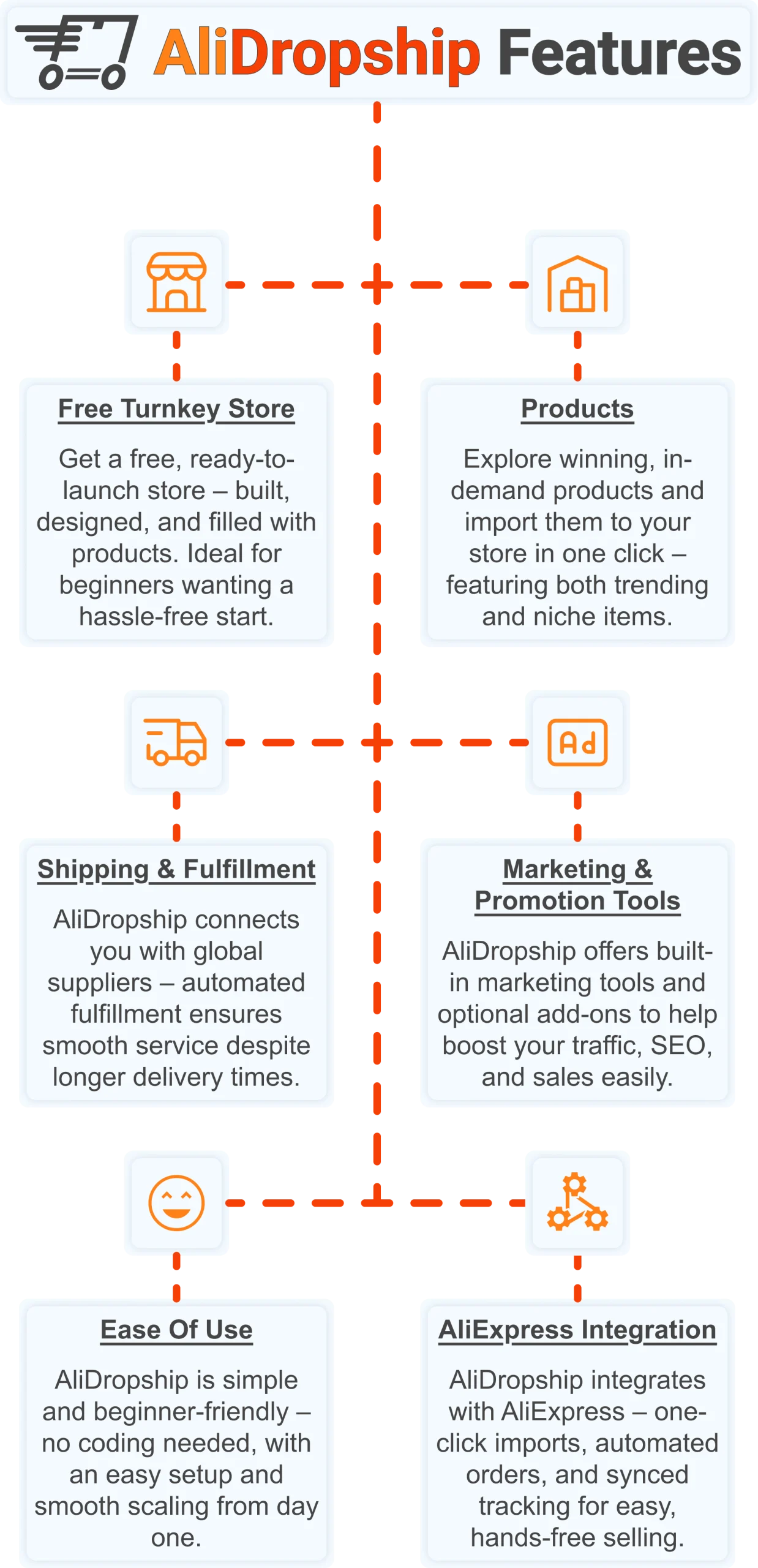 AliDropship vs Ecwid comparison infographic showing key differences in dropshipping features, pricing, and ease of use for 2026.